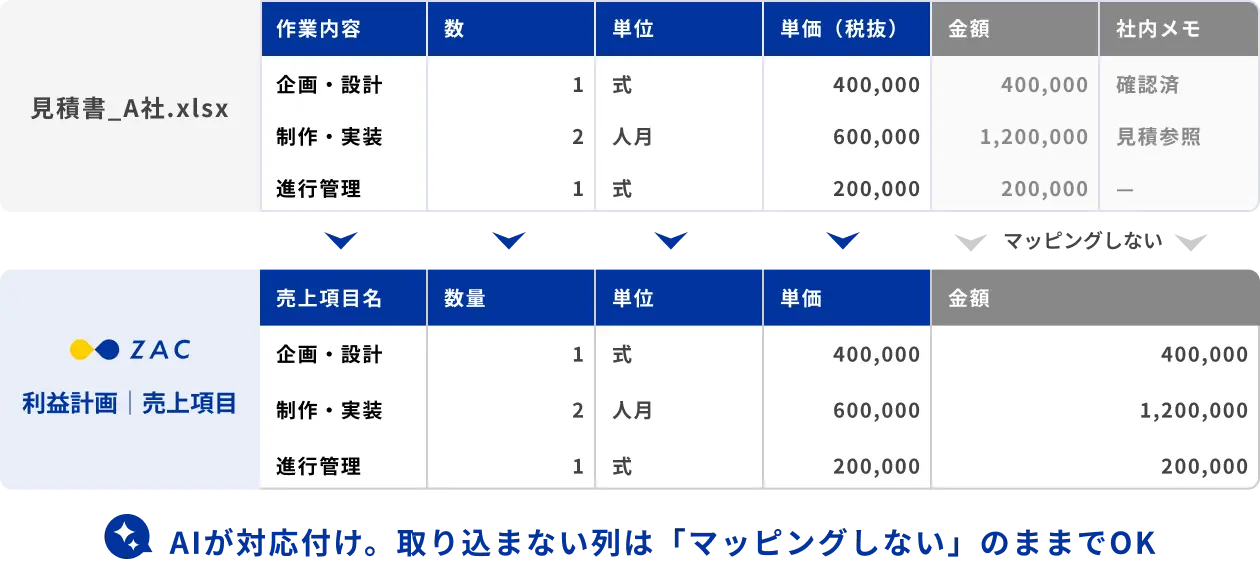 案件の変更点をAIが要約