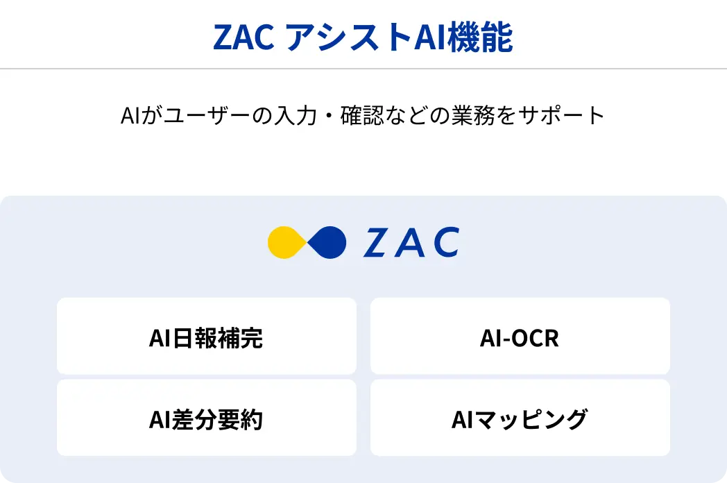 ZAC アシストAI機能。AIがユーザーの入力・確認などの業務をサポート