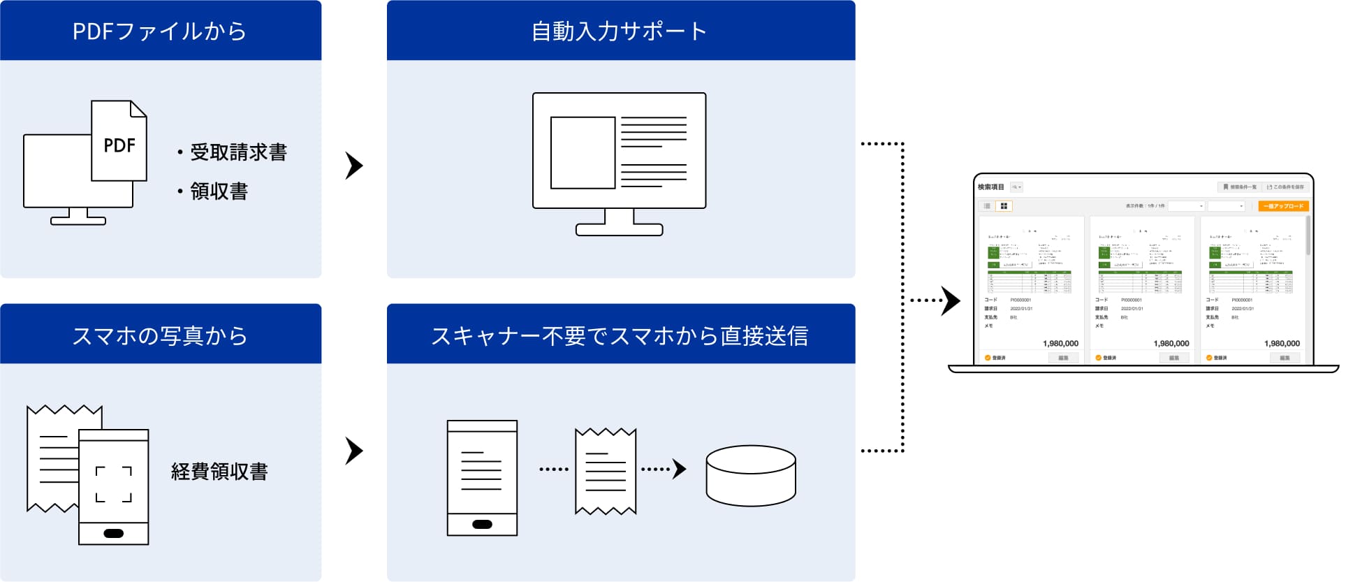 パソコンとスマホからアップロードする流れ