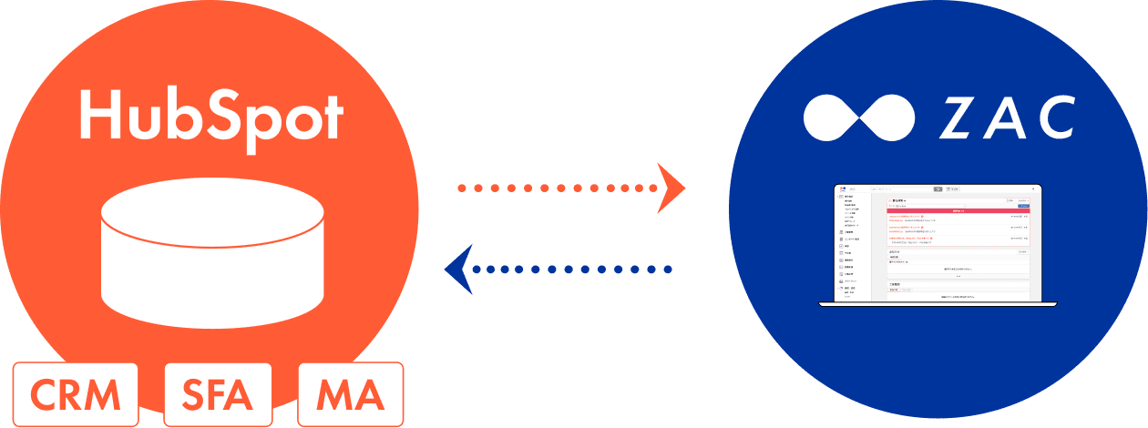 CRM・SFA・MAのHubSpotとクラウドERP ZACが連携