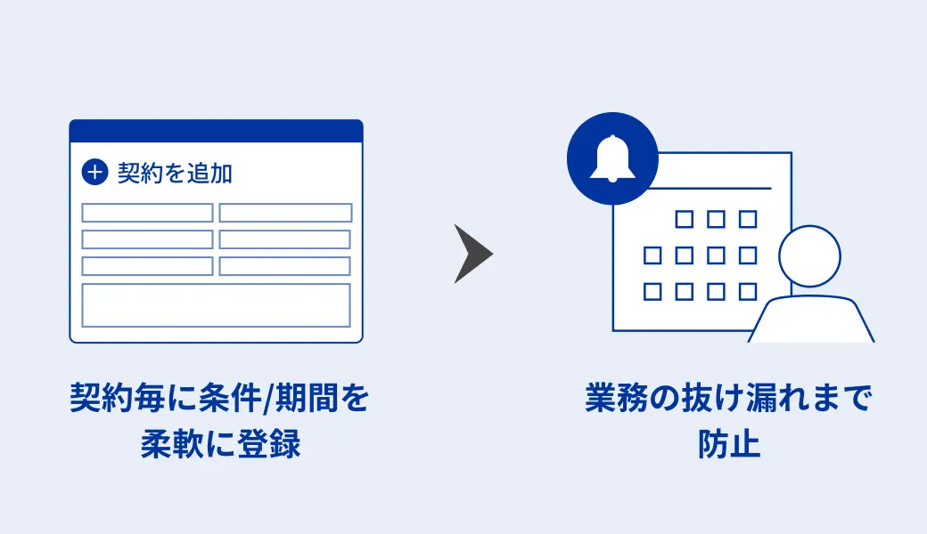 契約管理業務の効率化