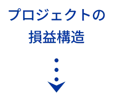 プロジェクトの損益構造