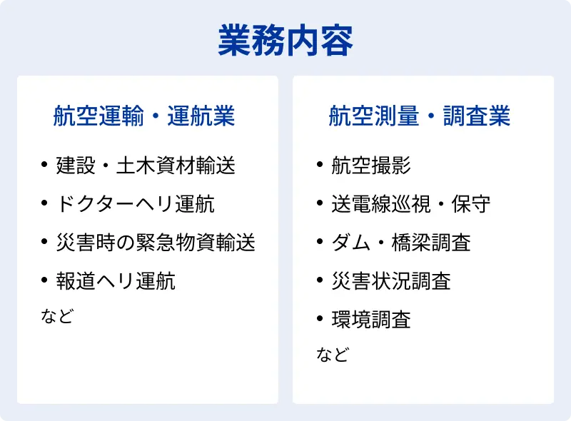 航空運輸・運航業、航空測量・調査業の主な業務内容