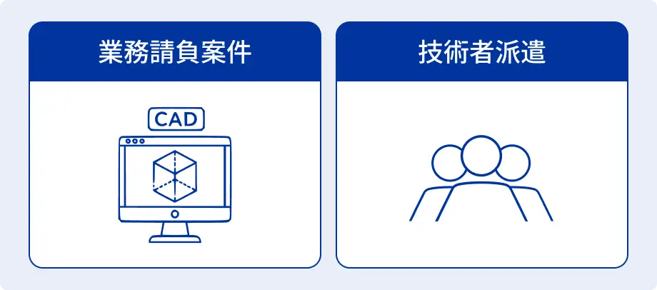 業務請負案件と技術者派遣