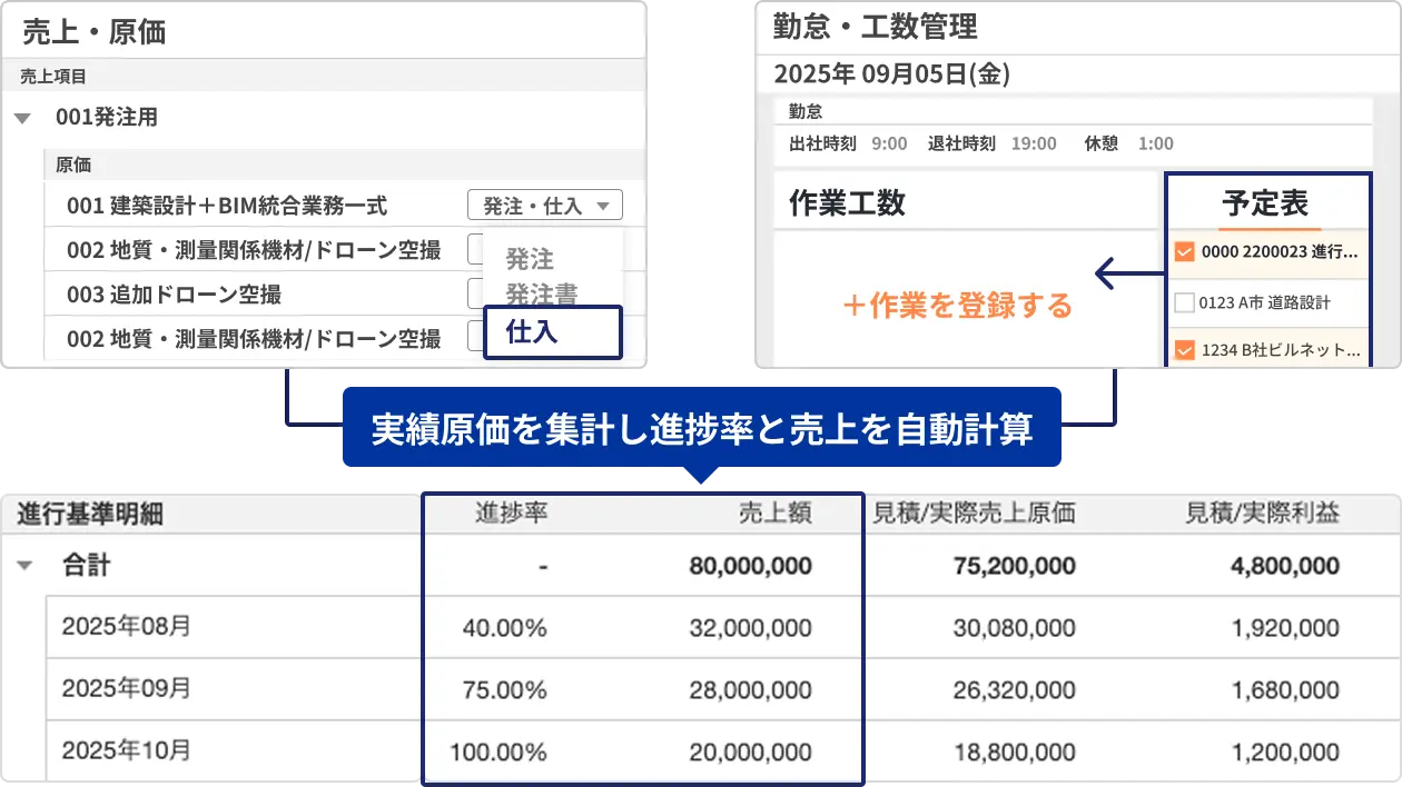 各実績原価を集計し進捗率と売上を自動計算