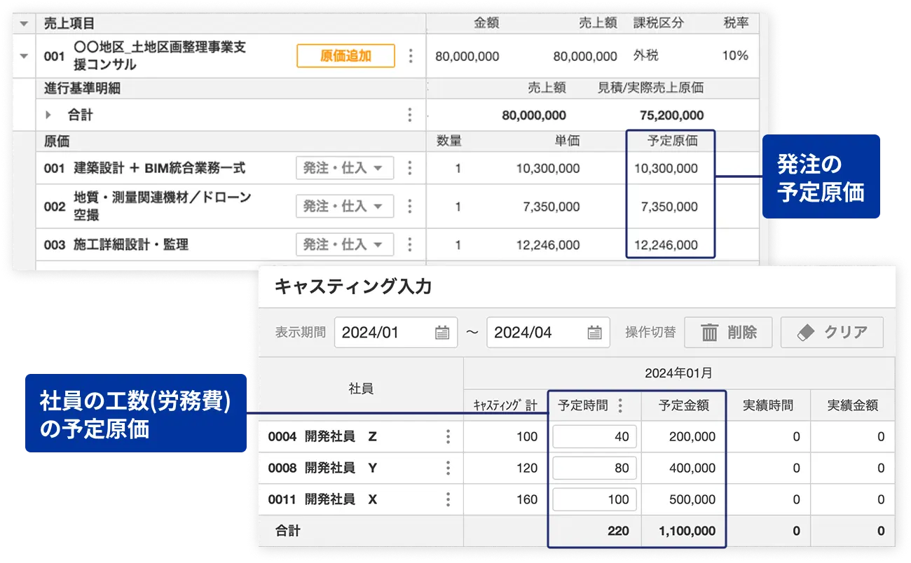 発注費や労務費など各予定原価を案件別に一元管理