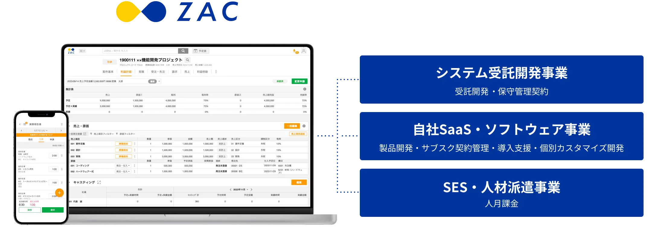 システム受託開発事業、自社SaaS・ソフトウェア事業、SES・人材派遣事業の業務をZACで一元管理