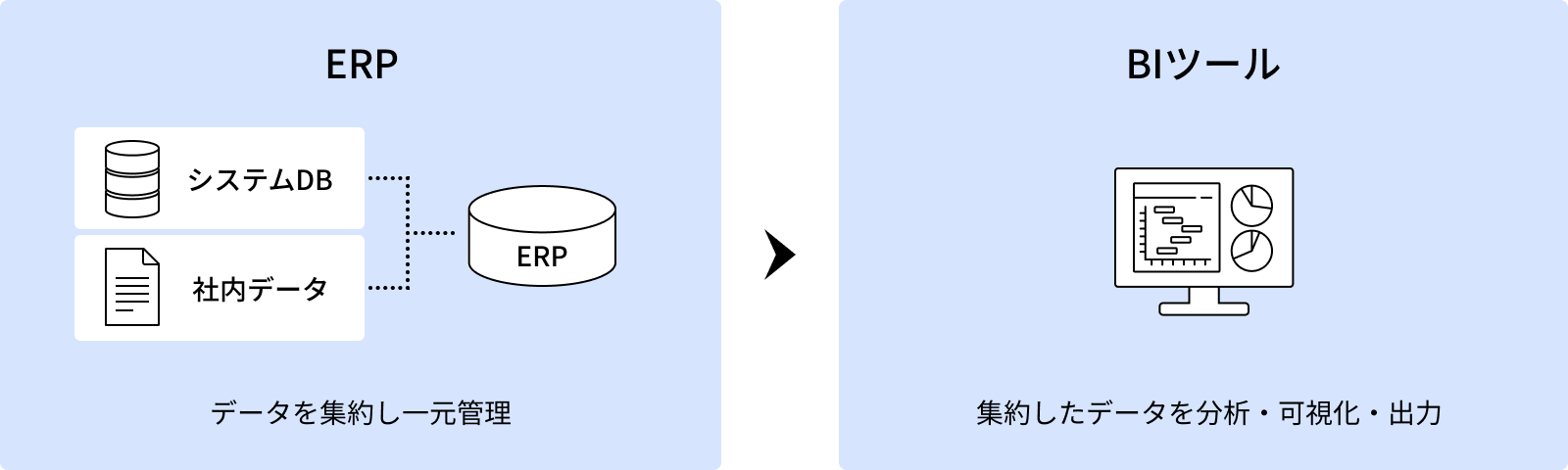 ERPとBIツールの違い