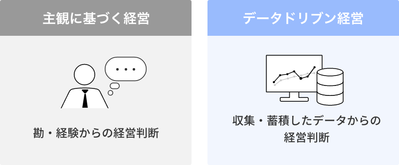 データドリブン経営とは.png
