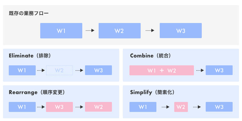 ECRSの図