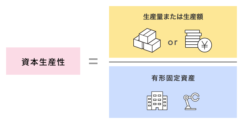 資本生産性の計算式