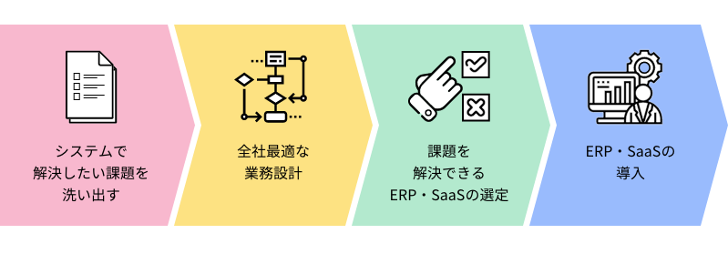 クラウドERPの導入ステップ