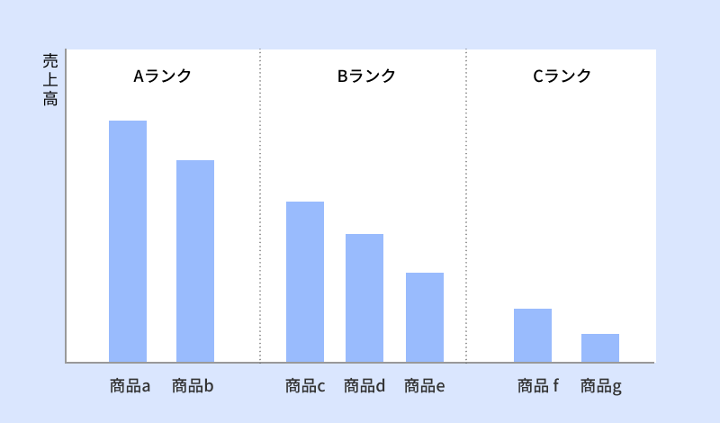 ABC分析.png