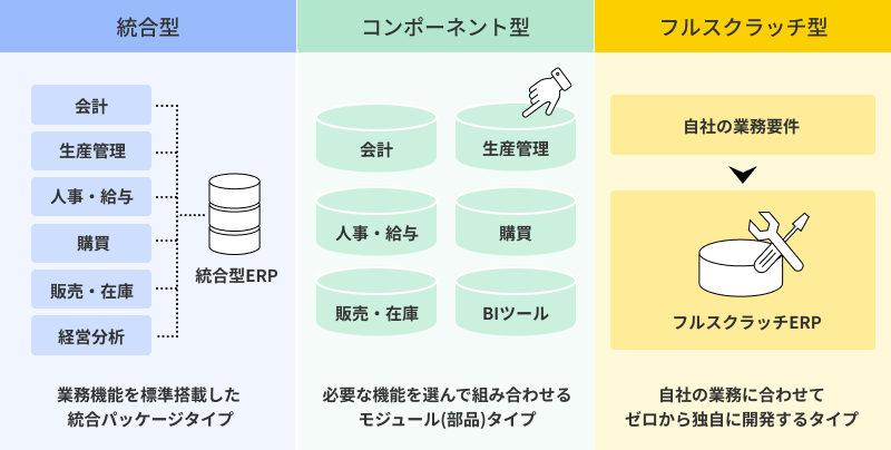 02_ERPタイプ.png