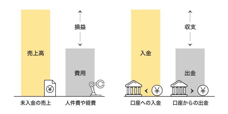 損益と収支の違い