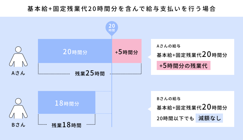 違法なみなし残業の具体例.png