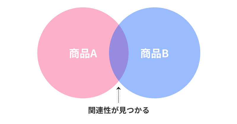 アソシエーション分析.png