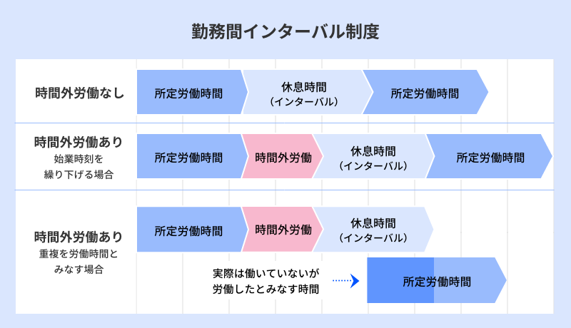 勤務間インターバル制度_800×460.png