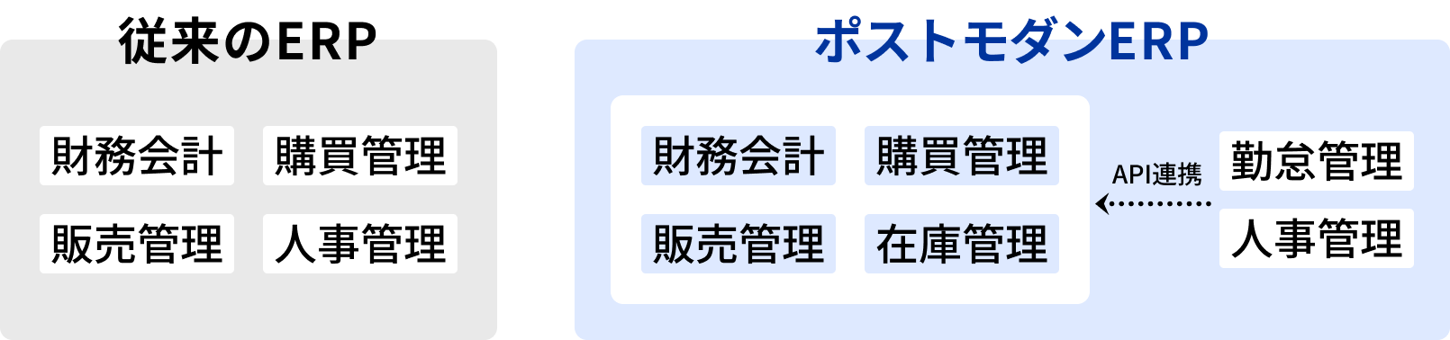 従来のERPとの違い.png