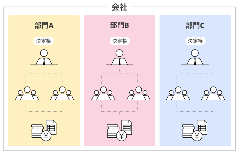 独立採算制とは