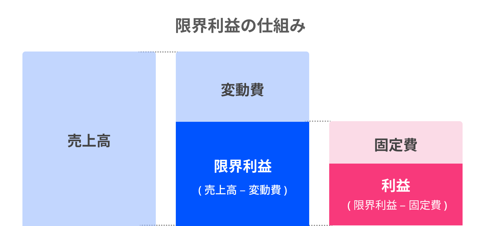 B_限界利益の仕組み.png
