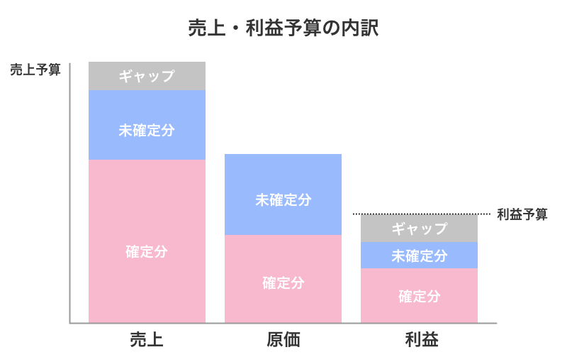 売上予算内訳_800×500.png