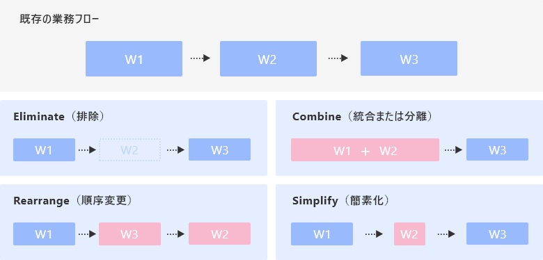 ECRSの図