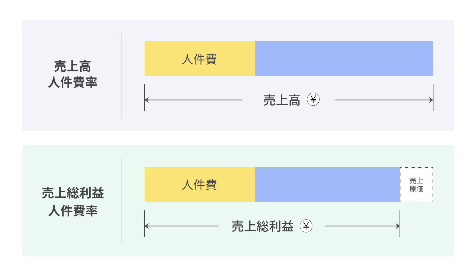 人件費率