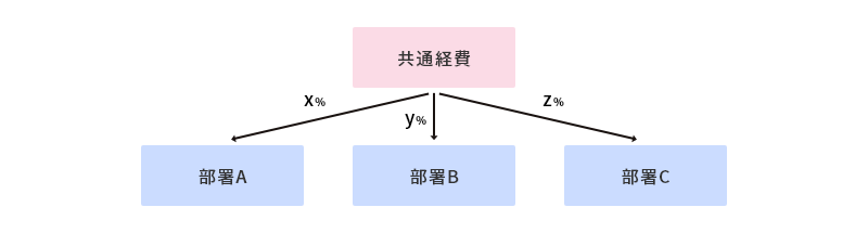 配賦とは_800×215.png