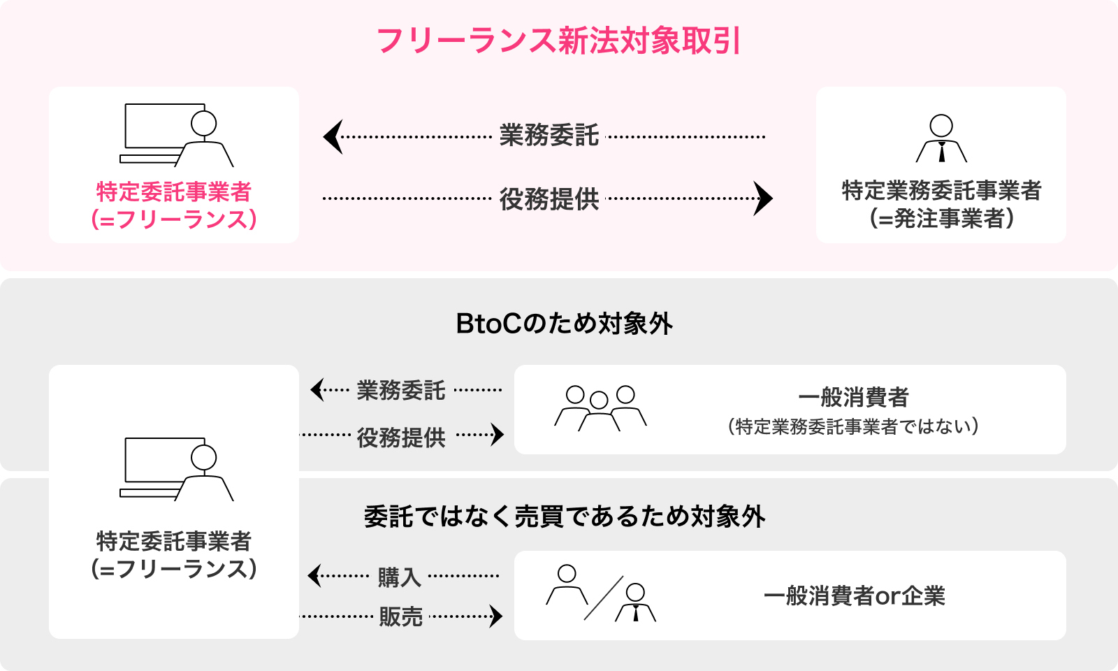フリーランス新法.png