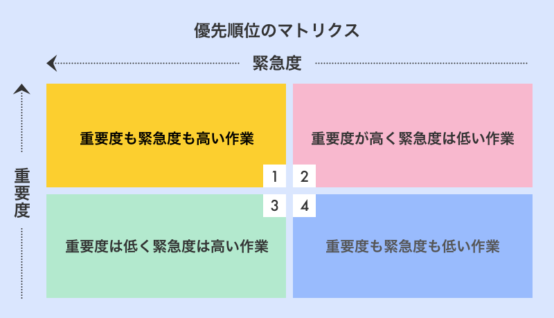 優先順位のマトリクス_800×460.png