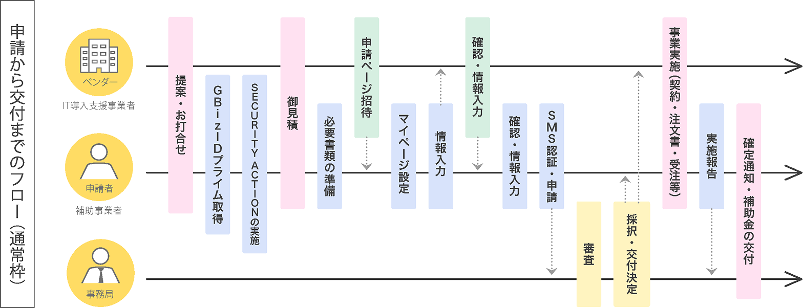 IT導入補助金_申請フロー2025.png
