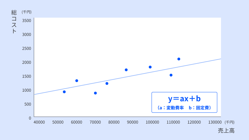 回帰分析法.png