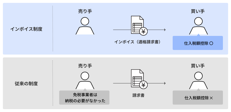 インボイス制度とは_800×390.png