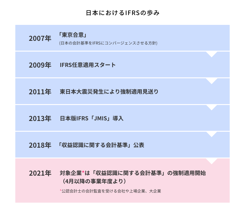 2：ぐるぐる王•国FS　第1位獲得！】-日本の•会計基準　店