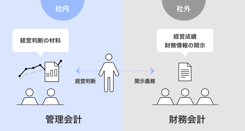 財務会計と管理会計の違い.png