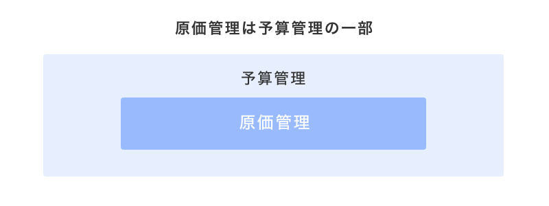 予算管理との違い