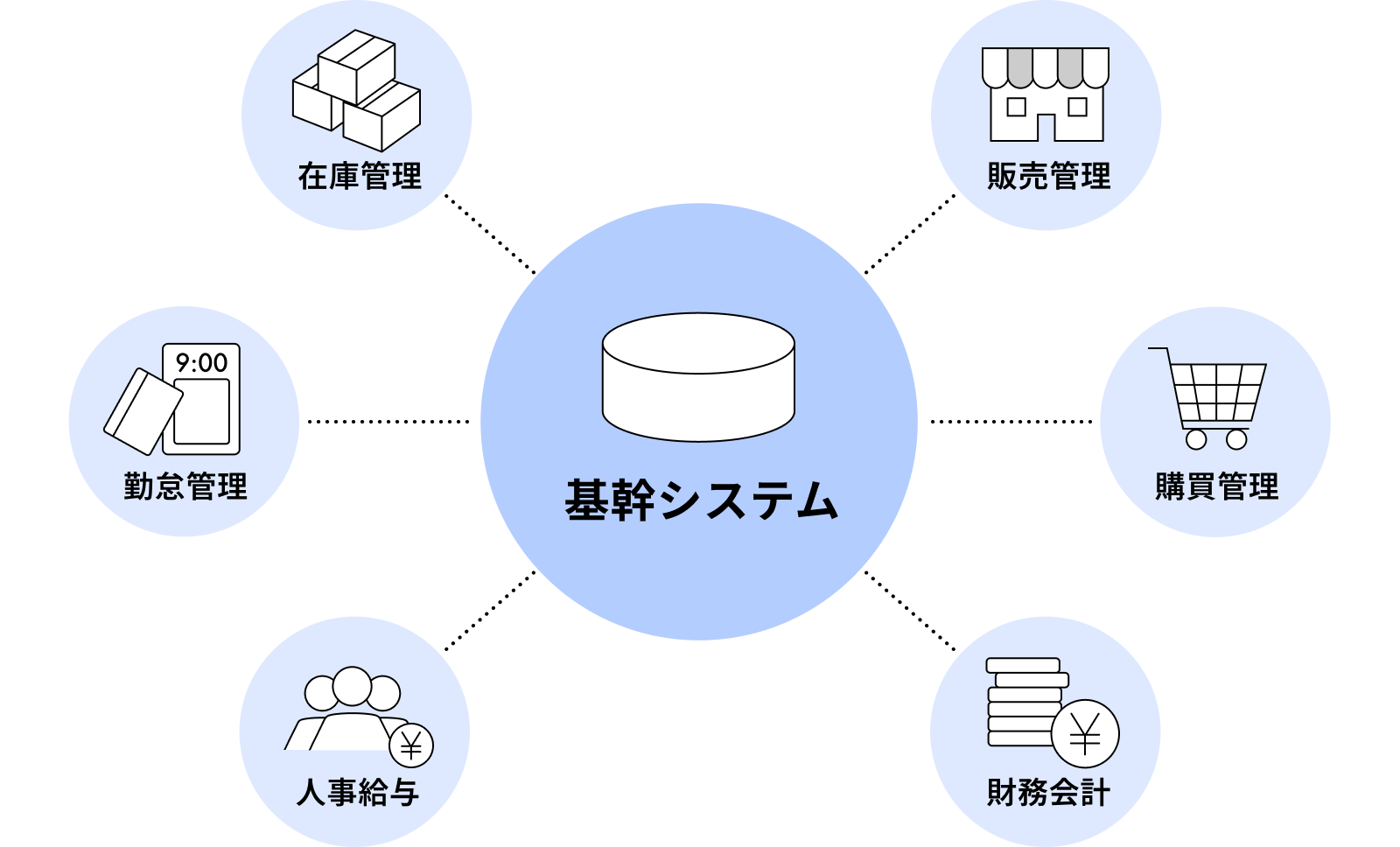 基幹システムとは