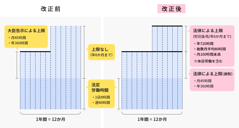 残業時間の上限規制 - 1.png