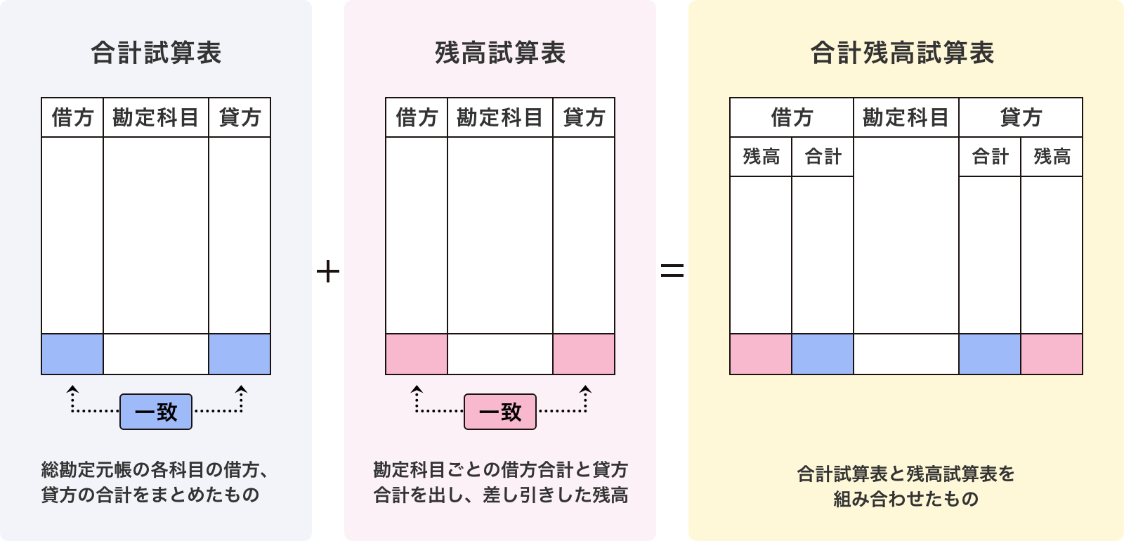 月次決算の業務フロー