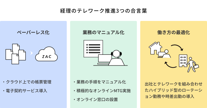 経理のテレワーク3つの合言葉