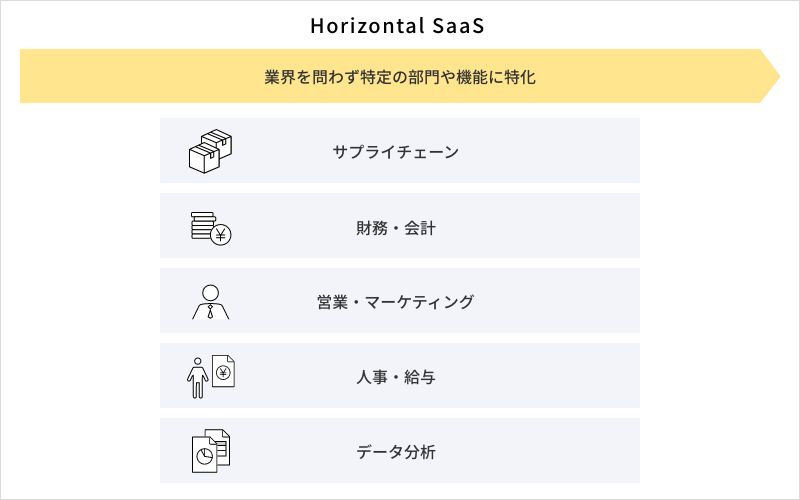 Horizontal SaaSとは