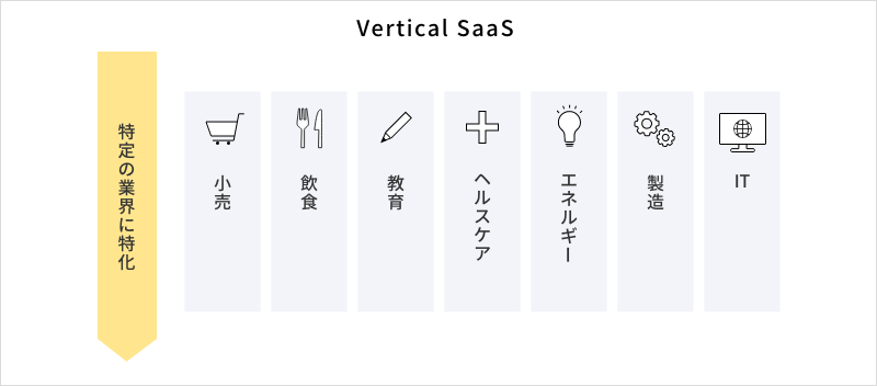 Vertical SaaSとは