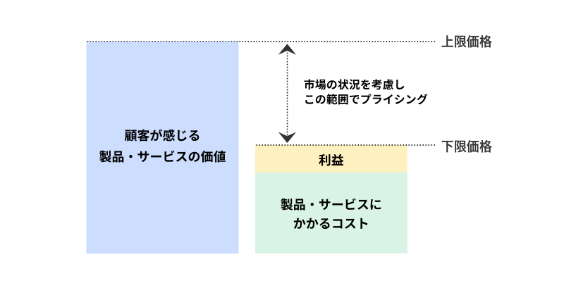 利益と顧客目線の両立がポイント_800×409_rev02.png