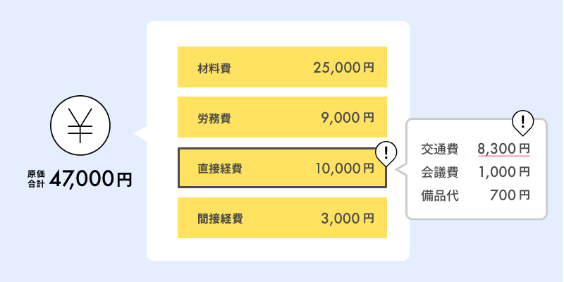 最大60％オフ！ とある会社の経理さんが教える楽しくわかる 簿記入門 とある会社の経理さんが教える 東山穣 afb