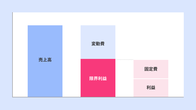 限界利益.png