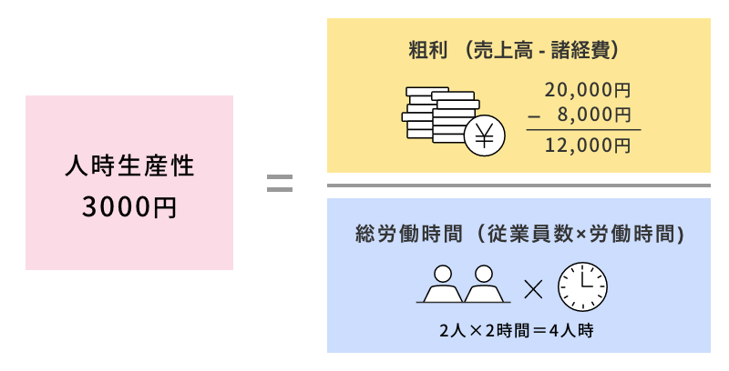 人時生産性の算出方法