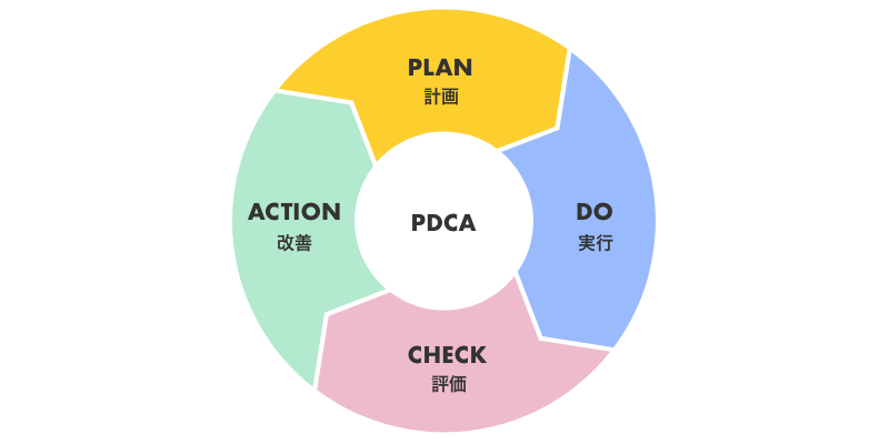 PDCA_800×400.png