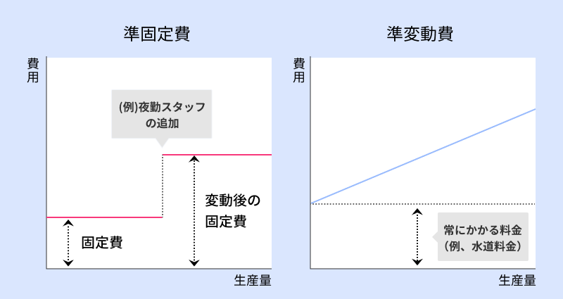 準固定費・準変動費.png