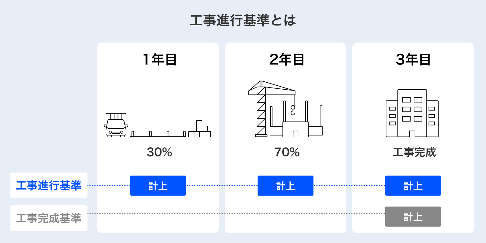 工事進行基準とは.png